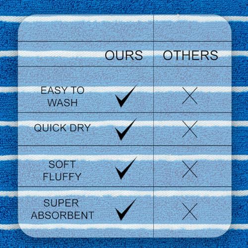 CASA COPENHAGEN 6 Piece Towel Set - Electric Blue 1