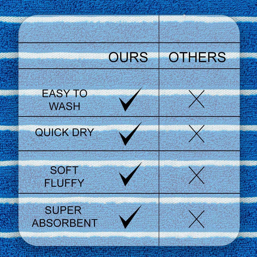 CASA COPENHAGEN 6 Piece Towel Set - Electric Blue 1